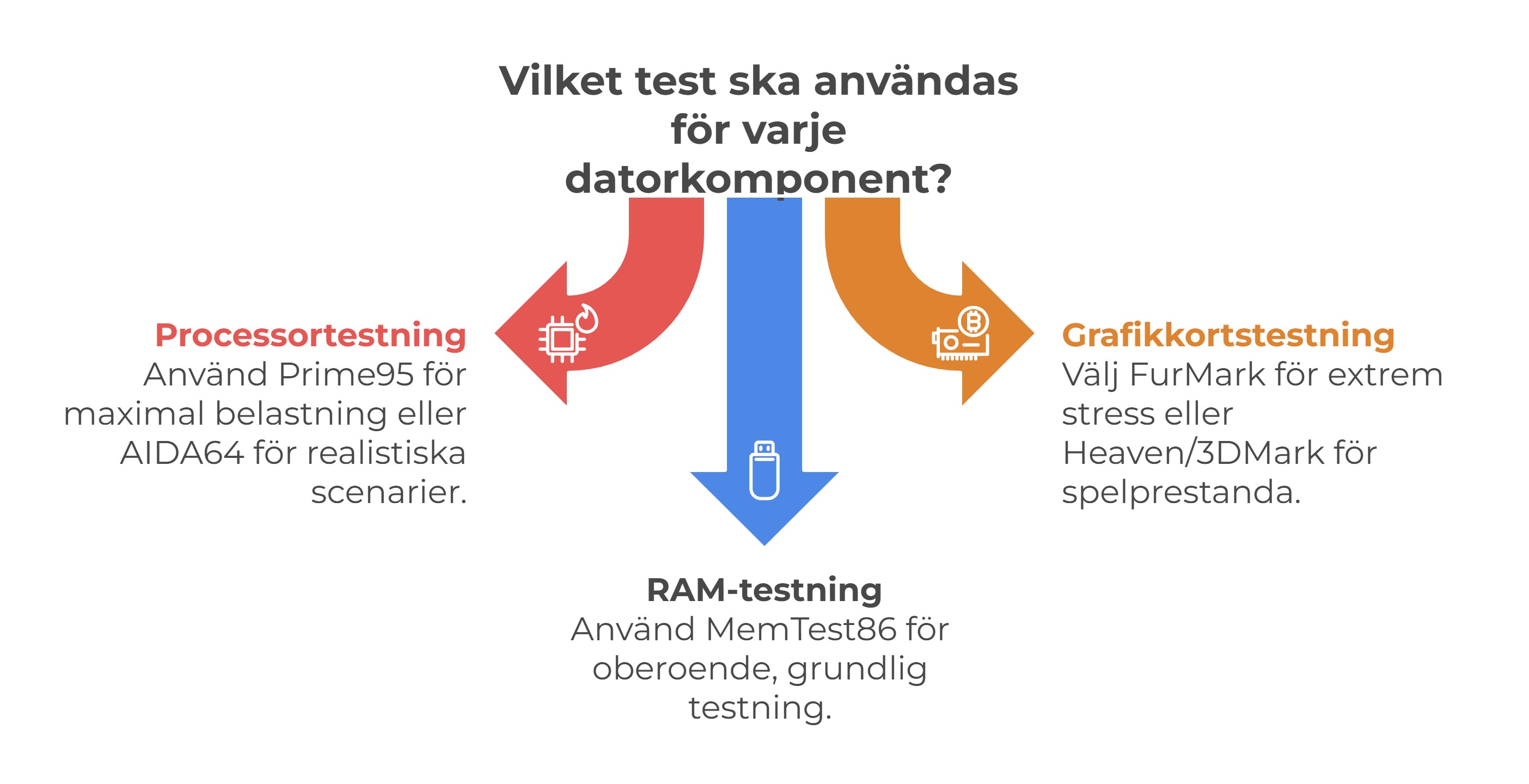 Hur man stresstestar sin CPU
